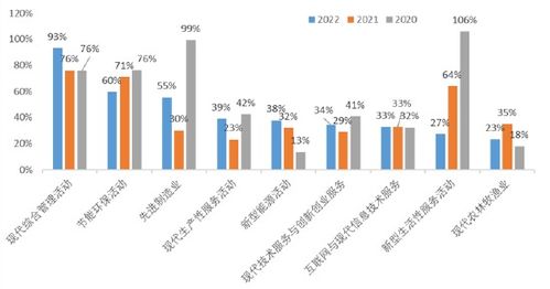 2022中國新經濟企業500強發布 民營企業占比超八成，互聯網信息服務引領增長