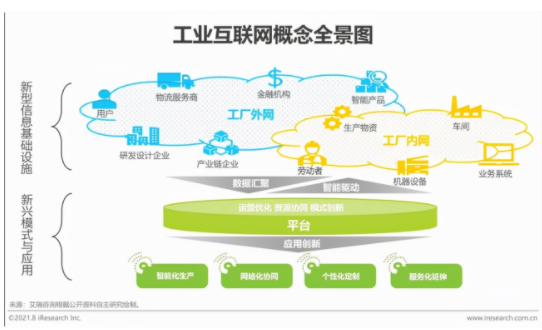 2021年“新基建”背景下中國(guó)工業(yè)互聯(lián)網(wǎng)與工業(yè)智能研究報(bào)告