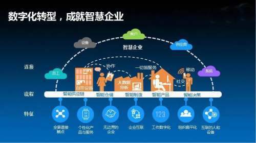 軍工行業(yè)如何在保障信息安全的情況下,搭上移動(dòng)數(shù)字化的快車(chē)