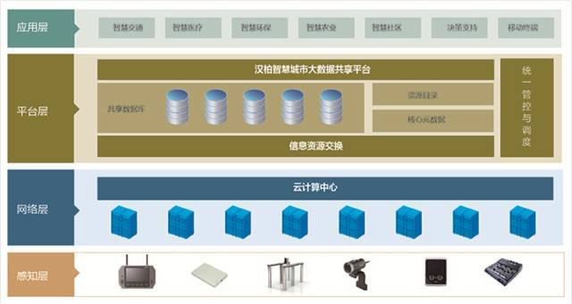 【成員動(dòng)態(tài)】攜手中國(guó)電信,漢柏科技助力新疆智慧城市建設(shè)
